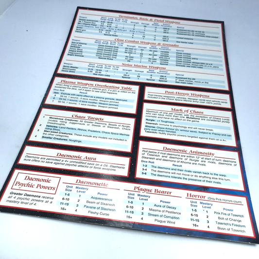 Classic Chaos Space Marines Weapon Data Playsheet - Two Sided - Warhammer 40K Y6