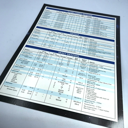 Classic Weapon Data Playsheet Guide - Two Sided - Warhammer 40K Fantasy Y101