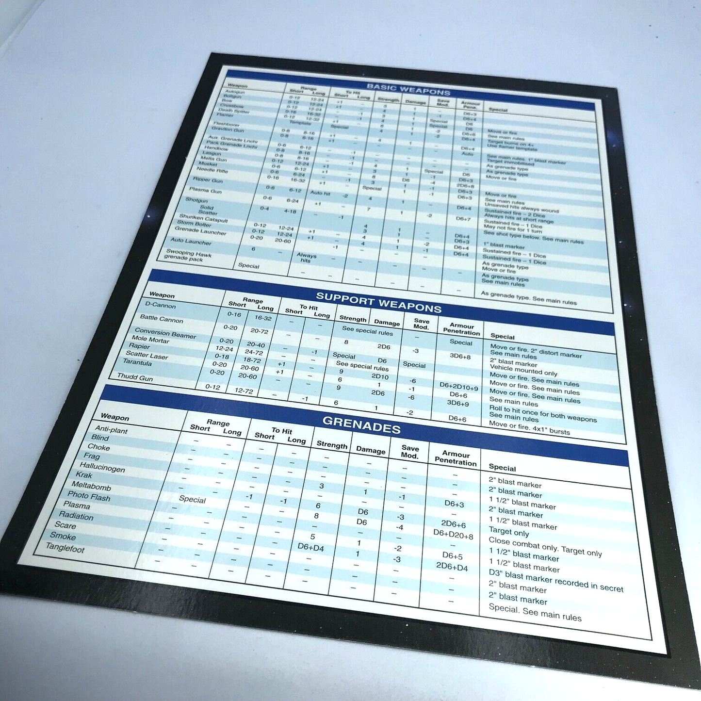 Classic Weapon Data Playsheet Guide - Two Sided - Warhammer 40K Fantasy Y101